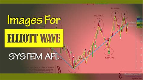 This plots UP & DOWN arrows on the <b>amibroker</b> chart. . Best elliott wave afl for amibroker